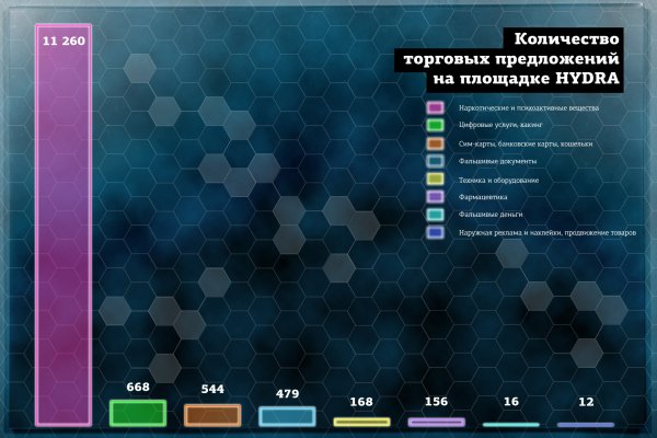 Забыл пароль от кракен