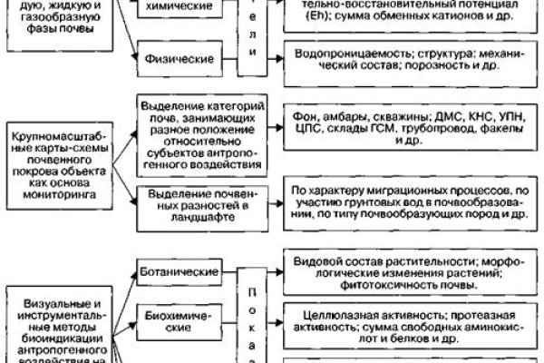 Кракен маркетплейс товары