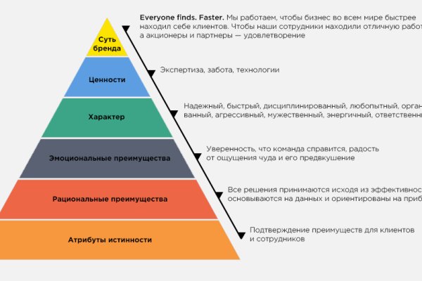 Вход в кракен чтобы купить меф